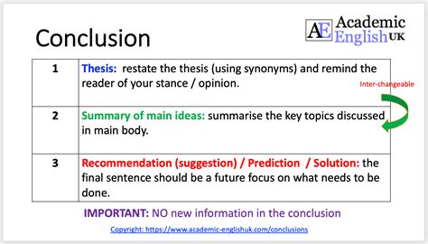 how to structure a dissertation conclusion