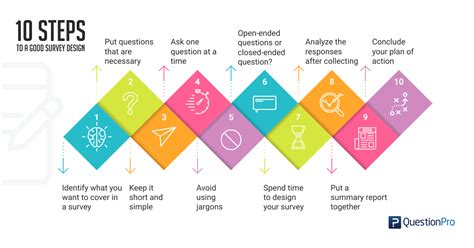 how to structure a good survey