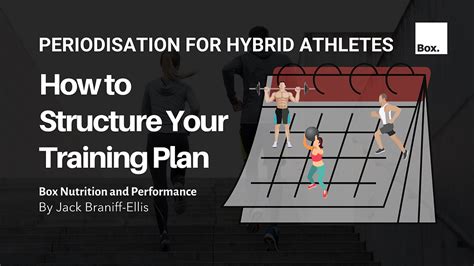 how to structure a hybrid training program