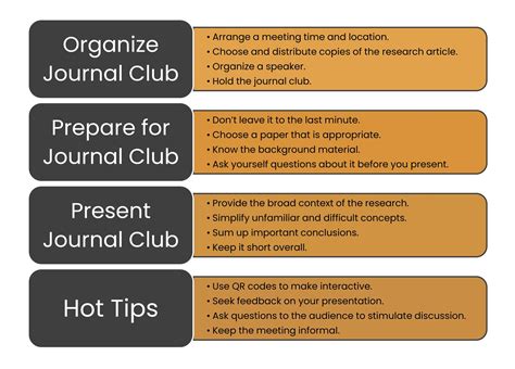 how to structure a journal club presentation