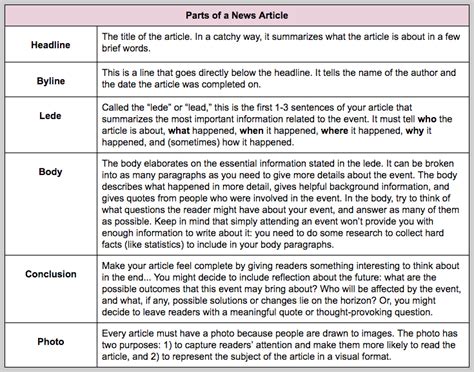 how to structure a journalistic article