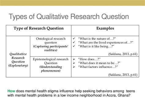 how to structure a qualitative research question