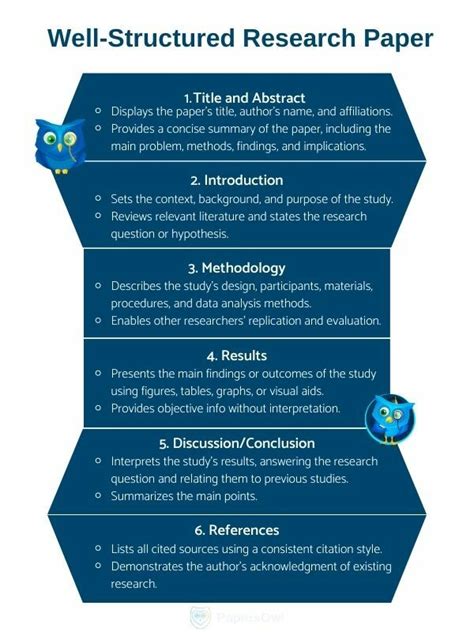 how to structure a research paper introduction