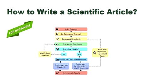 how to structure a scientific article