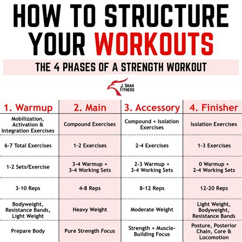 how to structure a strength training program