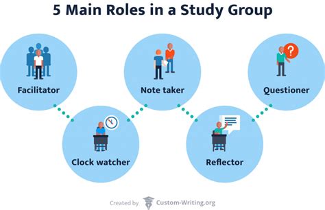 how to structure a study group