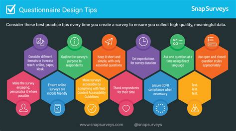 how to structure a survey