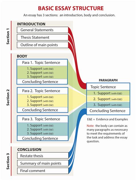 how to structure a thesis discussion