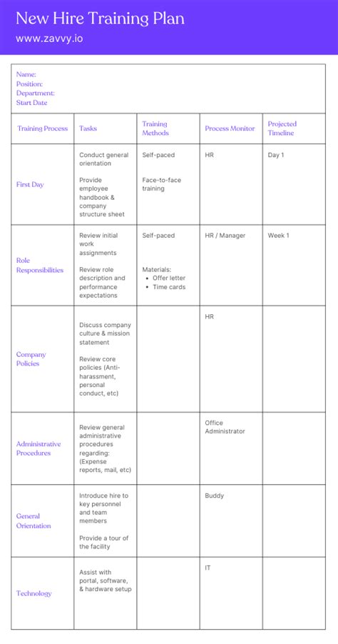 how to structure a training plan