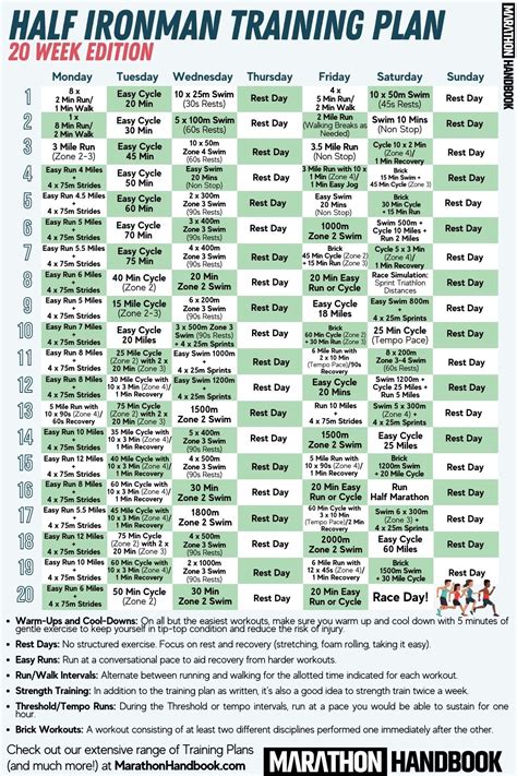 how to structure a triathlon training plan