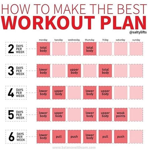 how to structure a workout program