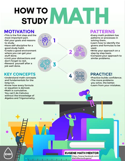 how to study as a mathematics major