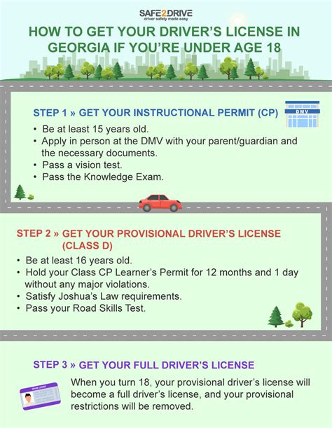 how to study for your driver's permit