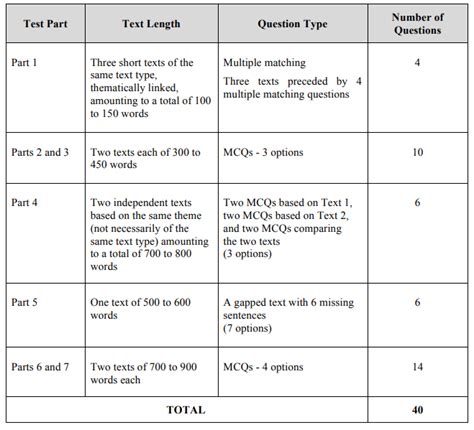 how to study muet writing