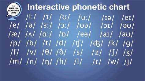 how to study phonetics easily