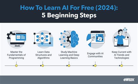 how to study with ai reddit