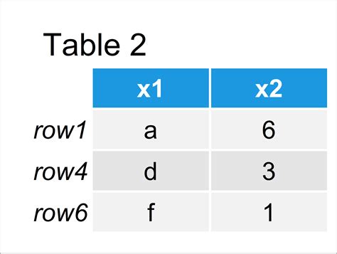 how to subset rows in r