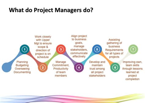how to succeed in project management