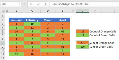 how to sum color coded cells in excel