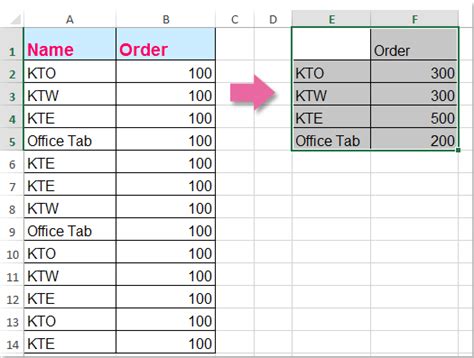 how to sum duplicate rows in excel