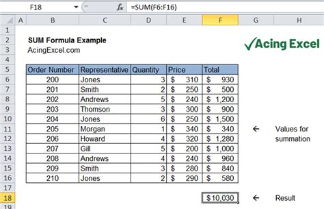 how to sum formula in excel sheet