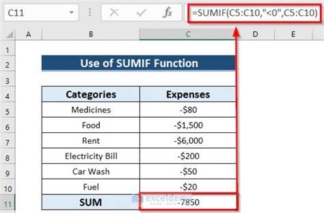 how to sum negative amounts in excel