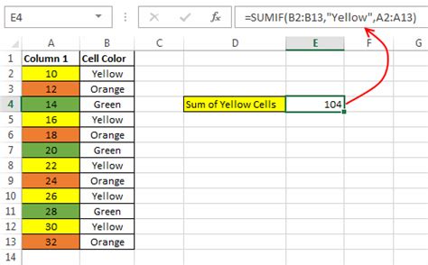 how to sum yellow cells in excel