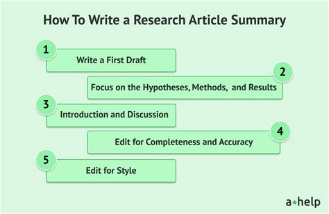 how to summarize a scientific article