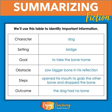 how to summarize a story example for students