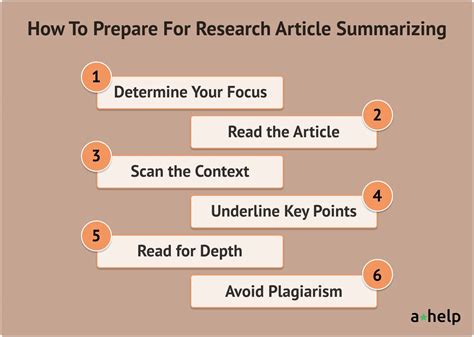 how to summarize introduction in research