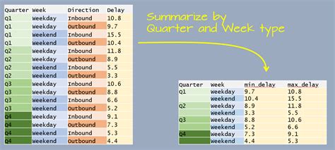 how to summarize multiple variables in r