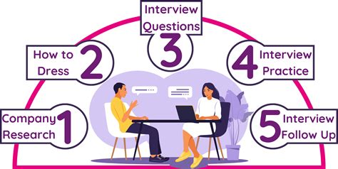 how to take a job interview