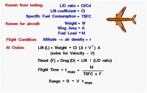how to take formula on a plane