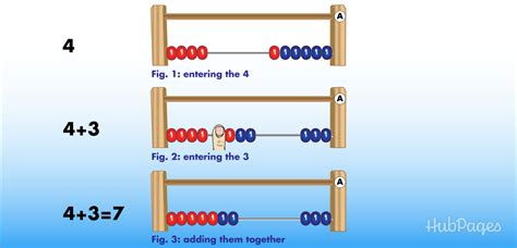 how to teach abacus to kids step by step