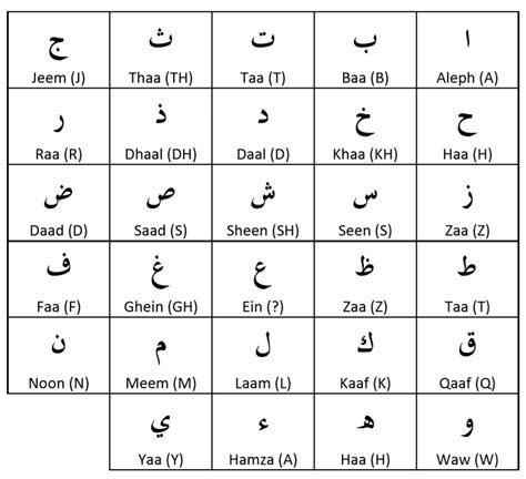 how to teach basic arabic