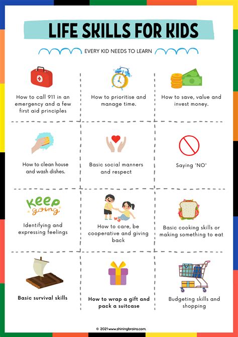 how to teach kids basic life skills