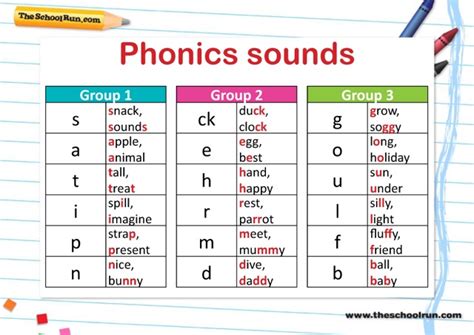 how to teach phonics for beginners