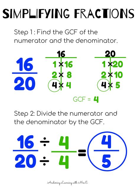 how to teach simplifying fractions 4th grade