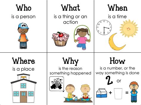 how to teach wh questions for beginners