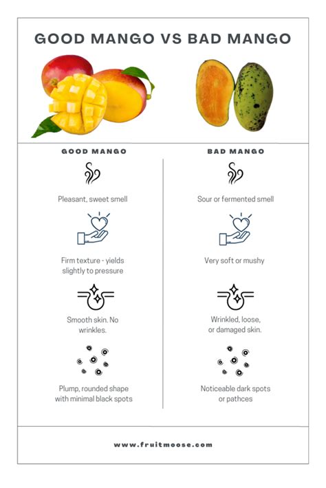 how to tell if a mango is bad inside