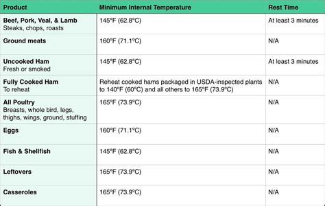 how to tell if ground beef is cooked without a thermometer