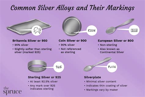 how to tell if something is sterling silver if not marked
