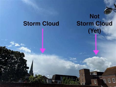 how to tell when a thunderstorm is over