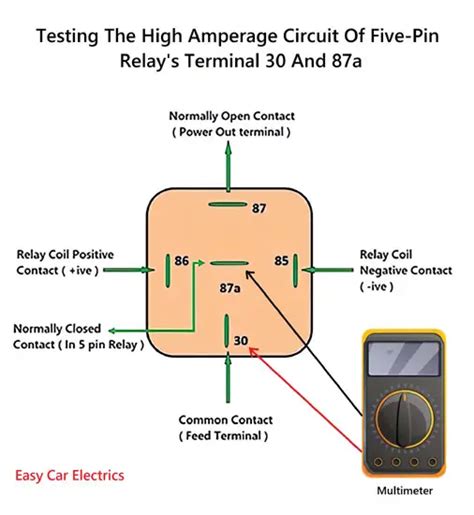 how to test abs relay with multimeter