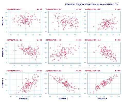 how to test correlation between two variables in spss