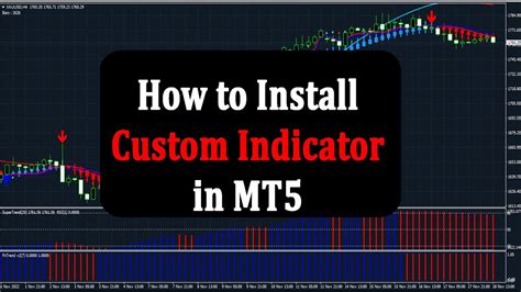 how to test indicator in mt5