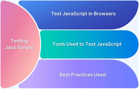 how to test javascript in chrome