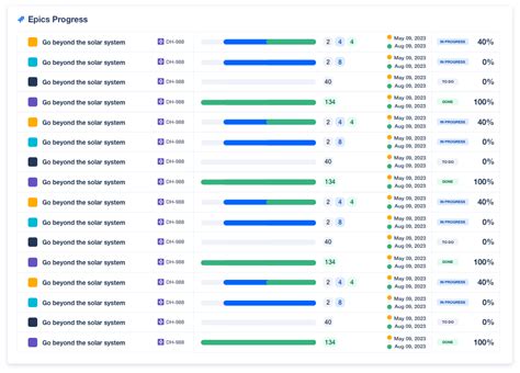 how to track progress in jira