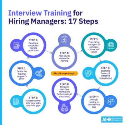 how to train managers to interview