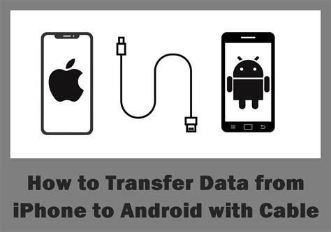how to transfer data from iphone to android wirelessly